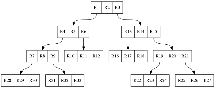 devel_intro:rtree.png