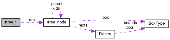 devel_intro:structrtree.png