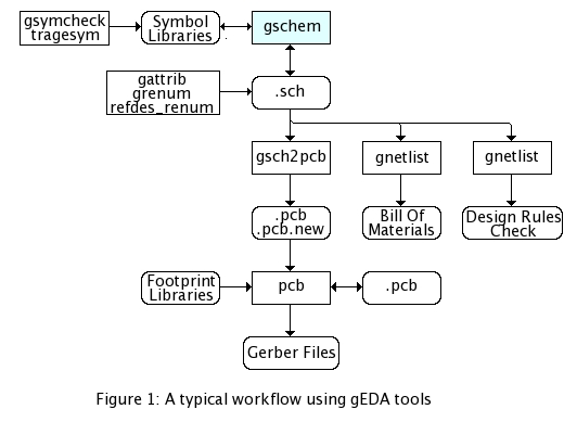 geda:gschem_workflow_01.jpg