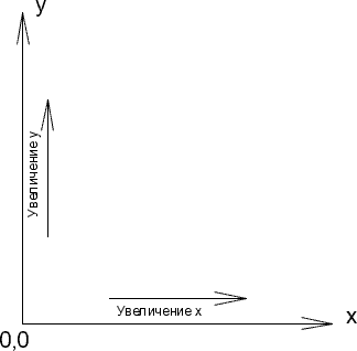 :geda:coordinatespace.ru.png 
