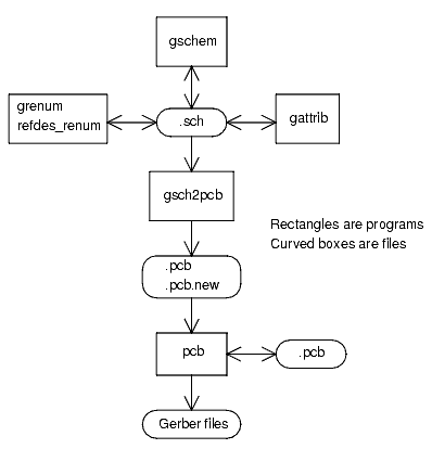 design_flow.jpg