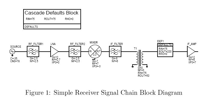 rf_cascade_figure1.jpg